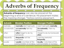 We did not find results for: Parts Of Speech All About Adverbs Ppt Download