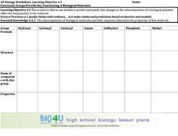 Ap Biology Worksheet Functional Groups