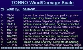 The Online Tornado Faq By Roger Edwards Spc