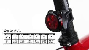 Lezyne Zecto Drive Auto The Ultimate Automatic Bike Light Youtube