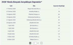 Jun 21, 2021 · mugla ilinin datca ilçesinde 3.1 şiddetinde deprem meydana geldi. Turkiye Nin Deprem Gercegi Nde Dikkat Ceken Ayrintilar