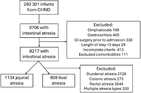 Image result for Intestinal Atresia