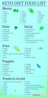 Keto Diet For Beginners Meal Plan Week 1 Keto Diet Recipes Ketogenic Diet Plan Ketogenic Diet Meal Plan