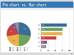 pie chart vs bar chart