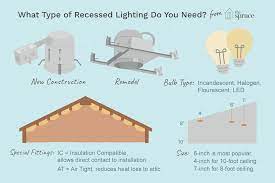 Recessed lights are usually installed in a hollow in the ceiling, such that when switched on cove lights are built into the recesses of ceilings, to illuminate both adjacent walls as well as the ceiling. What To Know Before You Buy Recessed Lights