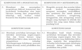 Silabus ipa kelas ix penilaian kompetensi materi pokok alokasi sumber kegiatan pembelajaran indikator bentuk dasar pembelajaran teknik contoh instrumen waktu belajar instrumen mengetahui peranan cahaya menjelaskan daun yang penugasan tugas proyek amati perbedaan terhadap. Kurikulum Darurat Covid 19 Untuk Jenjang Smp Didno76 Com