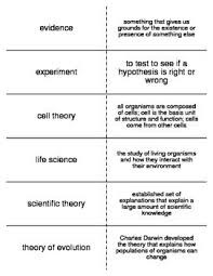 Introduction To Life Science Flash Cards For Middle School Science Vocabulary Flash Cards Flashcards Life Science