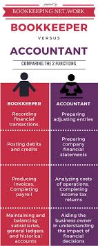 Bookkeeper Infographic Accountant Infographic Bookkeeper Vs Accountant Comparing The 2 Functions Http Brendanaska Wixsite Com Bookkeepingnetwrk Redovisning