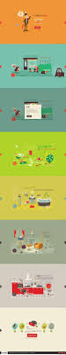 Unique Web Design Une Cuisine Astucieuse Standard13 Webdesign Design Http Www Pinterest Com Aldenchong Web Design Design Interactif Conseils D Art