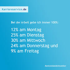 Humorvolle Spruche Uber Leistungen Und Motivation Humorvolle Spruche Spruche Motivation