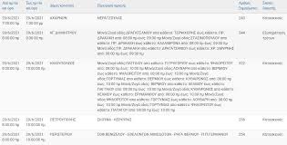 Μπλακ άουτ από διακοπή ρεύματος στη θεσσαλονίκη. Deddhe Diakoph Reymatos Se Perioxes Ths Attikhs Deite Poies Wres Newsbomb Eidhseis News