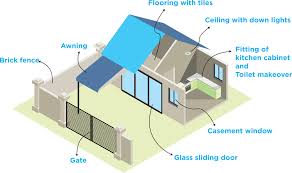 Former derivatives pm of a $10b+ fund. About Us Smart Win Property