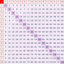 Image Result For 16 X 16 Hexadecimal Sql Server Best
