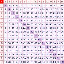 image result for 16 x 16 hexadecimal sql server best