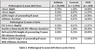 Although maximum supportive therapy was provided and initial improvement in her cardiac function was observed, the patient died from invasive fungal infection 1 month following admission. Abstract 17015 When Is A Pathological Q Wave Truly Pathological Circulation