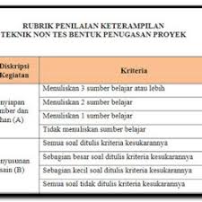 Check spelling or type a new query. Instrumen Dan Rubrik Penilaian Keterampilan Kurikulum 2013 Sd Smp Sma Berkas Download Sekolah