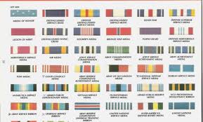 67 Qualified Usmc Ribbon Order Chart