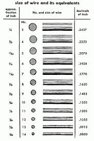 Wire Gauge Size Chart World Of Reference