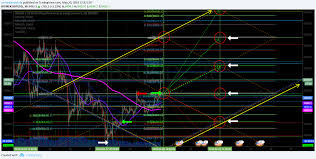 Bitcoin Crypto Algorithm Model S Mon May 21 Btc Xbtusd