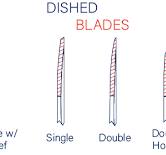 The 2 Blade Types and Choosing the Right One | DIENES USA