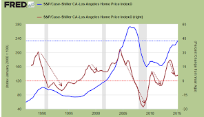 the california housing trend taking a close look at 30