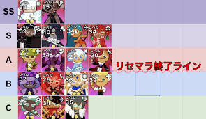 クッキー ラン 最強