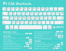 Infografia De Atajos De Teclado Para Photoshopcs6 Pscs6 Shortcuts Candidman Learn Photoshop Photoshop Keyboard Photoshop Cs6