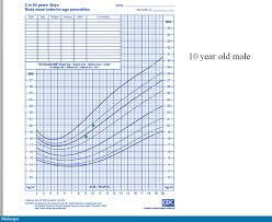 10 Year Boy Weight Chart Www Bedowntowndaytona Com
