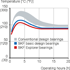 single row tapered roller bearings