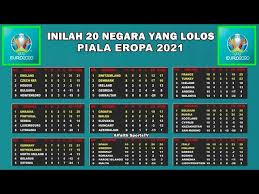 The euro 2021 draw has been finalised with the 24 qualified teams knowing when and where they will be playing in the group stage. Inilah 20 Negara Yang Lolos Piala Eropa 2021 Uefa Euro 2020 Qualifiers Di Undur 2021 Youtube