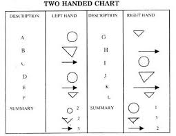 Charts For Production Order And Method Study Production