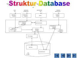 Some of the relationships between tables also appear in the file . Perkembangan Database Ppt Download
