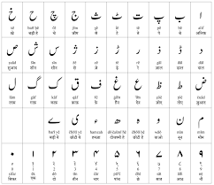 File Urdu Alphabet En Hi Final Svg Wikimedia Commons