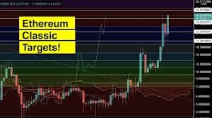 The expected maximum price is $118.910, minimum price $80.859. Adatberbeda013 Ethereum Classic Price Prediction April 2021 Ethereum Classic Prognose 2021 2024 Wie Phonix Aus Der Asche Is It Worth Investing In Ethereum Crypto What Will Be The Eth Price In April 2021