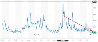 The Next Big Short And Potential Cause For Market Decline