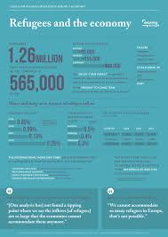 Will The Refugee Crisis Boost Europe S Economy Join The Debate At Http Www Debatingeurope Eu 2016 11 28 Will Refugee Crisis Boost Europes Economy Whzgp1mrk