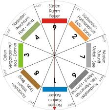 Wie ein farbton wirkt, sieht man allerdings erst so richtig, wenn die wand schon. Feng Shui Energien Ordnungssystem Hinweise Orientation Feng Shui Schlafzimmer Feng Shui Feng Shui Wohnen