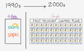 I just type in the google feud answers into a new tab then guess and when i run out of guesses i take a screen shot and label it what question it is. Stratechery By Ben Thompson On The Business Strategy And Impact Of Technology
