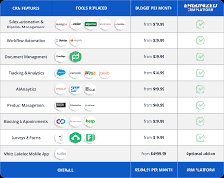 All-in-One CRM Software