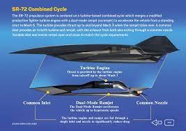 Executive vice president rob weiss commented that we've been saying hypersonics are two years away for. Lockheed Will Build And Fly Sr 72 Mach 6 Prototype In The Early 2020s Nextbigfuture Com