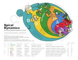 Spiral Dynamics Use This Values Model For Psychological
