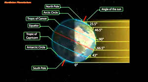 Thus, the northern hemisphere is tilted toward the sun in june and away from the sun in december, as illustrated in the graphic below. Mechanism Of The Seasons Youtube