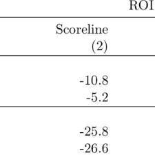 For most national leagues, the stats above relate to the selected league competition in the regular. Pdf Betting Markets For English Premier League Results And Scorelines Evaluating A Forecasting Model