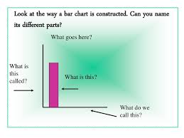 Reading Bar Charts Lo To Solve A Problem By Organising And