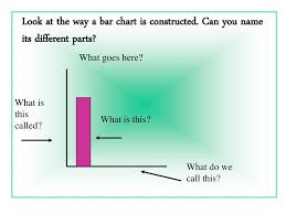 reading bar charts lo to solve a problem by organising and