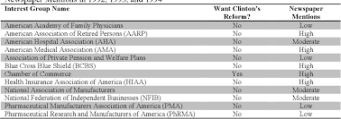 The two companies now go under the name of america's health insurance plans (ahip). The Effectiveness Of The Strategies Interest Groups Use To Influence Health Care Reform In The United States A Case Study Analysis Of President Clinton Bush And Obama S Health Care Reforms Semantic