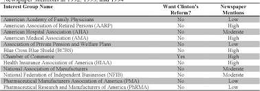 Insurance australia group — infobox company name = insurance australia group limited type cpi may be classified as single interest insurance if it protects the interest of the lender, a single. The Effectiveness Of The Strategies Interest Groups Use To Influence Health Care Reform In The United States A Case Study Analysis Of President Clinton Bush And Obama S Health Care Reforms Semantic