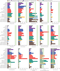 Health Effects Of Dietary Risks In 195 Countries 1990 2017 A Systematic Analysis For The Global Burden Of Disease Study 2017 The Lancet