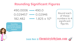 Science And Measurement Chemistry Is My Jam Scientific Notation Teaching Science Chemistry Classroom