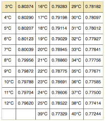 temperature effects on density